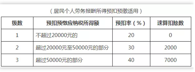 稅務(wù)政策,個(gè)稅降了！6月起開(kāi)始執(zhí)行！