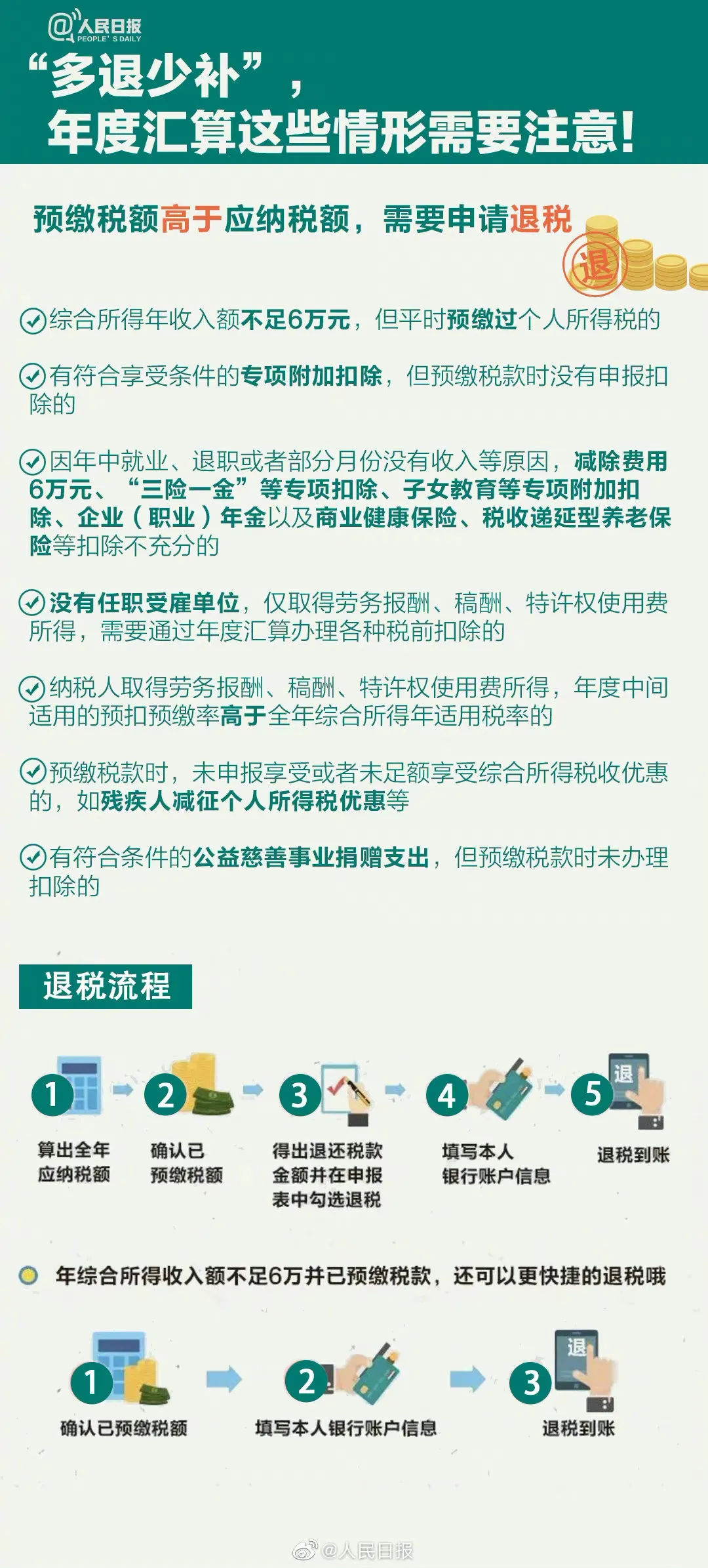個(gè)稅綜合所得年度匯算 個(gè)稅綜合所得年度匯算