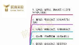 什么是成本發(fā)票？成本發(fā)票有哪些？