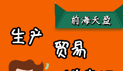 出口退稅是怎么計算的，有哪幾種模式？